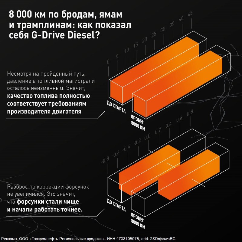 Городские джунгли vs бездорожье: что поможет двигателю?...