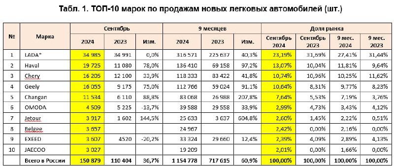 Показательная статистика! Если сложить в одну…